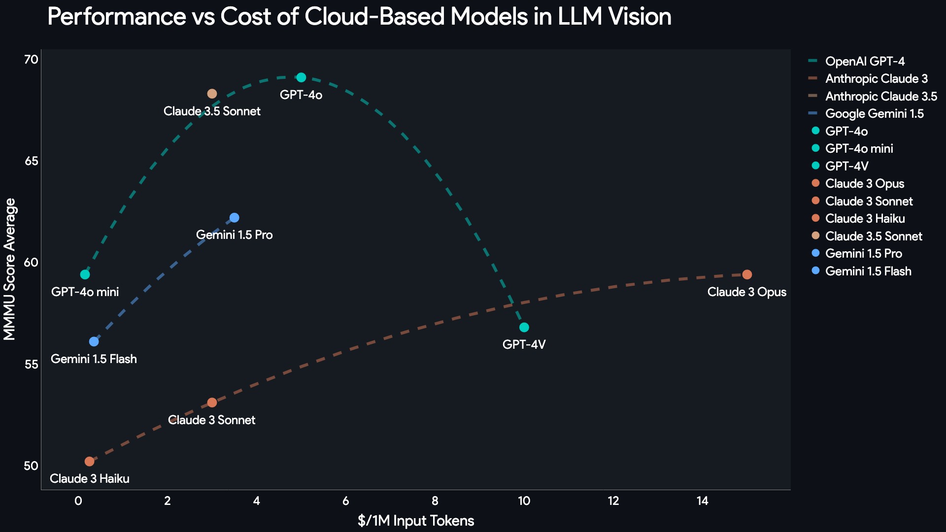 MMMU Benchmark visualization